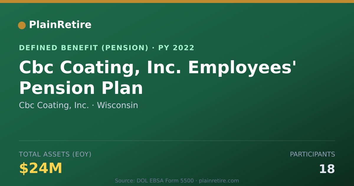 Shareable card for Cbc Coating, Inc. Pension Plan (2022)