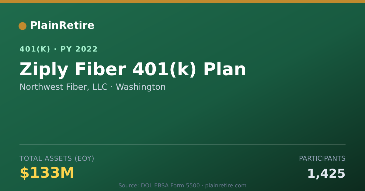 Shareable card for Northwest Fiber, LLC 401(k) Plan (2022)