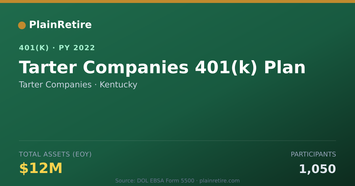 Shareable card for Tarter Companies 401(k) Plan (2022)