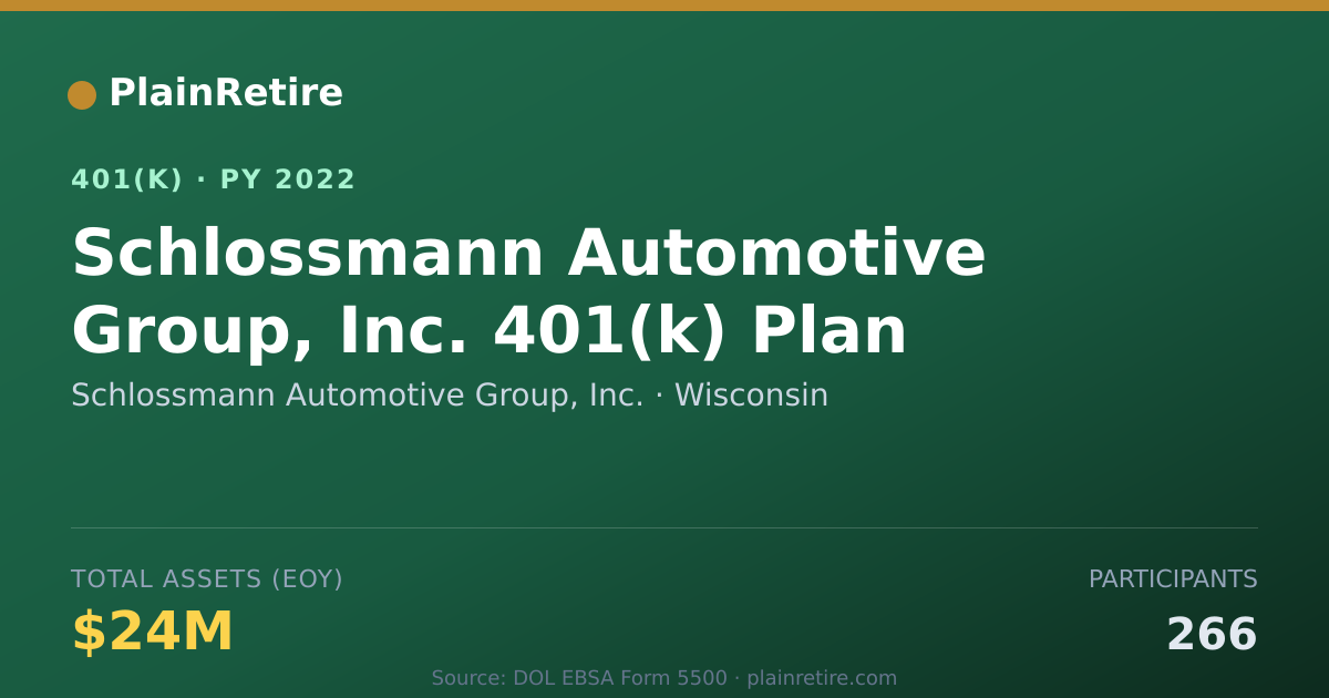 Shareable card for Schlossmann Automotive Group, Inc. 401(k) Plan (2022)