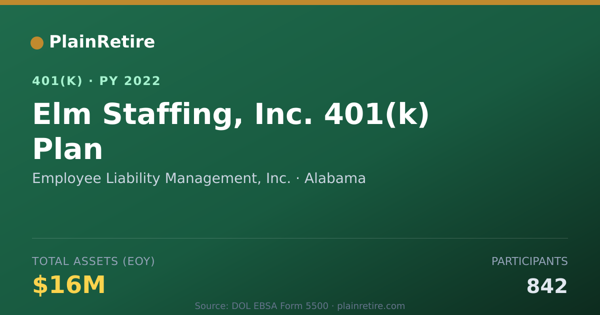 Shareable card for Employee Liability Management, Inc. 401(k) Plan (2022)