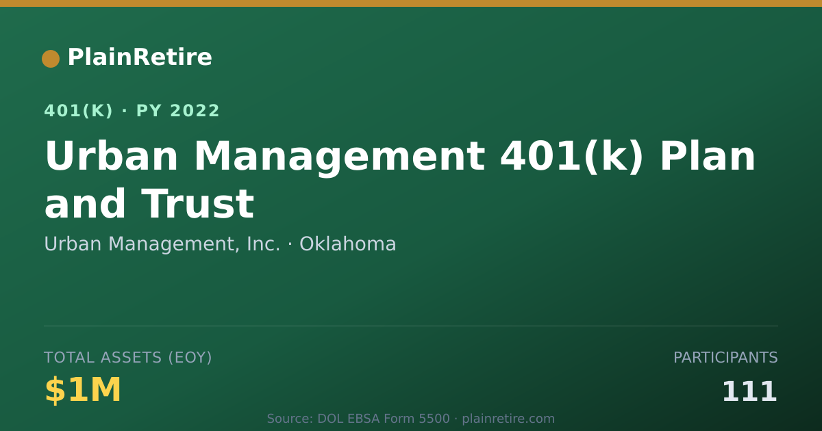 Shareable card for Urban Management, Inc. 401(k) Plan (2022)