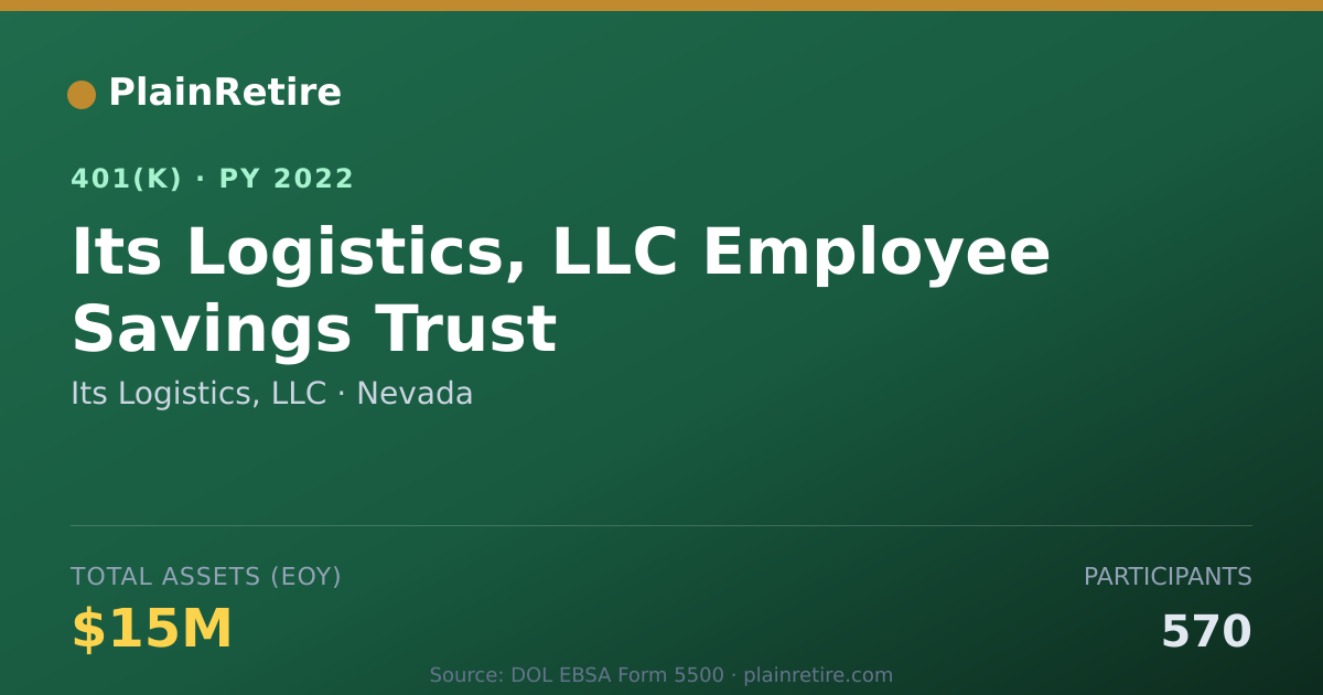 Shareable card for Its Logistics, LLC 401(k) Plan (2022)