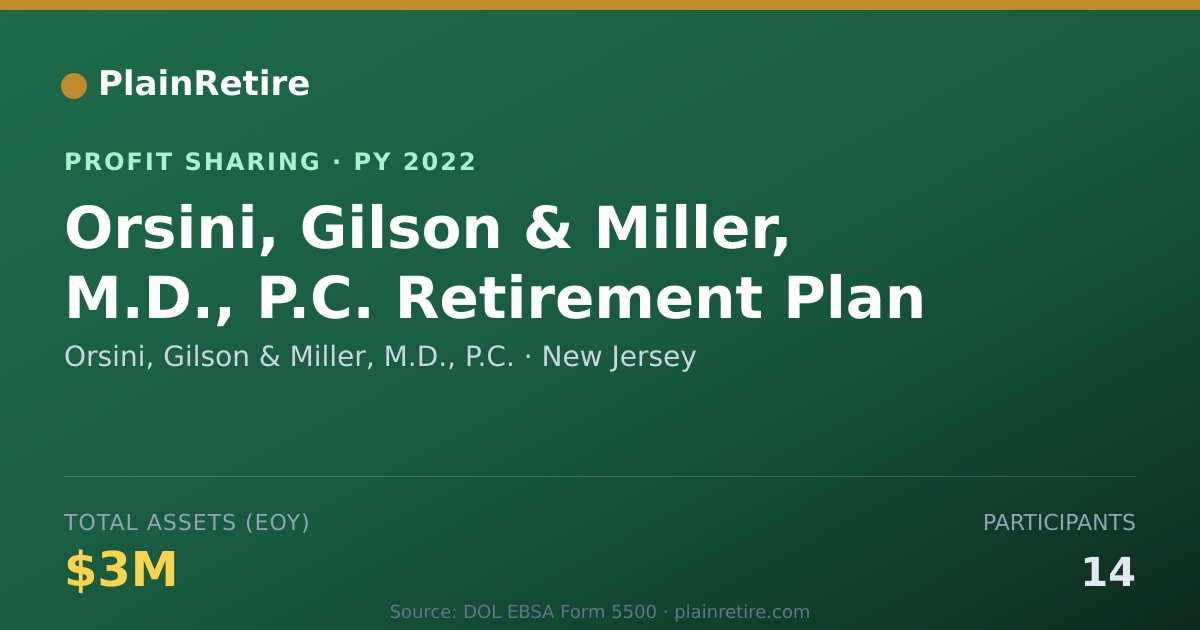 Shareable card for Orsini, Gilson & Miller, M.D., P. Profit Sharing Plan (2022)