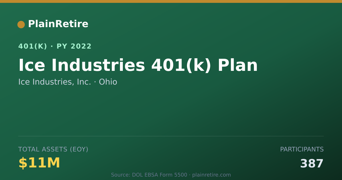 Shareable card for Ice Industries, Inc. 401(k) Plan (2022)
