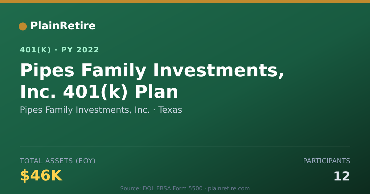 Shareable card for Pipes Family Investments, Inc. 401(k) Plan (2022)