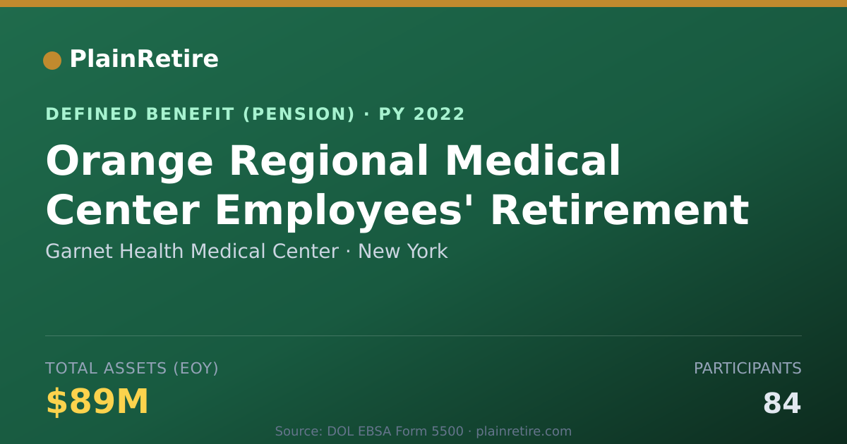 Shareable card for Garnet Health Medical Center Pension Plan (2022)