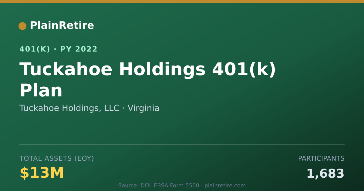 Shareable card for Tuckahoe Holdings, LLC 401(k) Plan (2022)