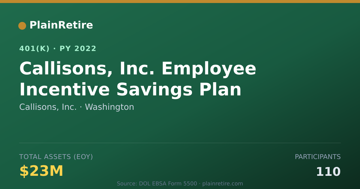 Shareable card for Callisons, Inc. 401(k) Plan (2022)