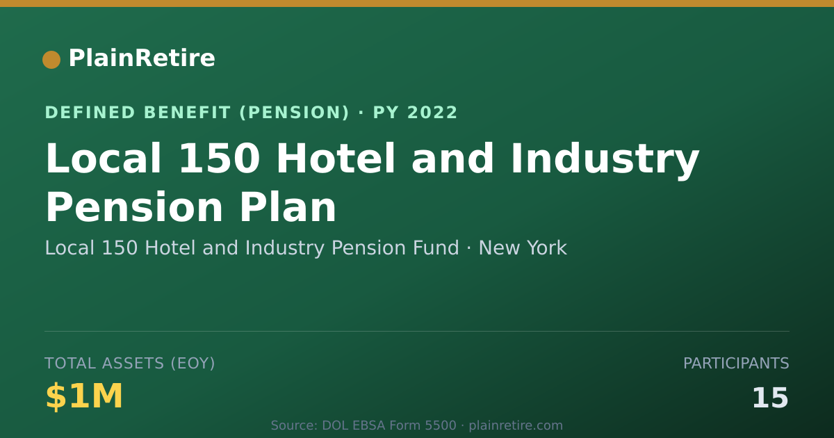 Shareable card for Local 150 Hotel and Industry Pension Fun Pension Plan (2022)
