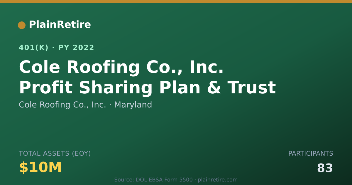 Shareable card for Cole Roofing Co., Inc. 401(k) Plan (2022)