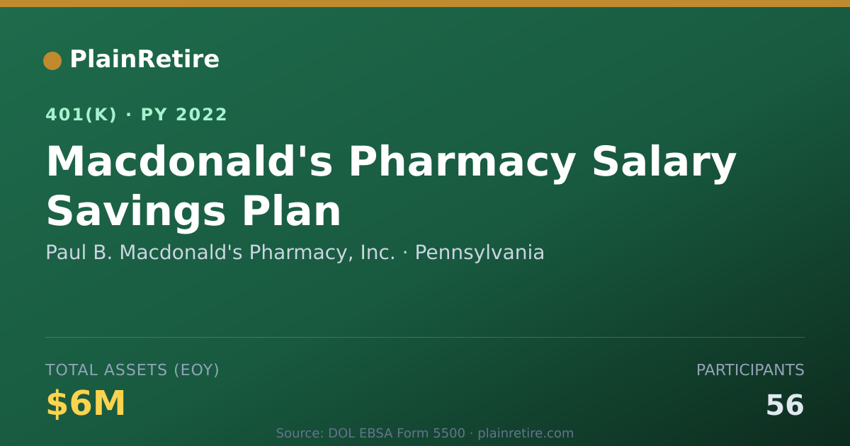 Shareable card for Paul B. Macdonald's Pharmacy, Inc. 401(k) Plan (2022)