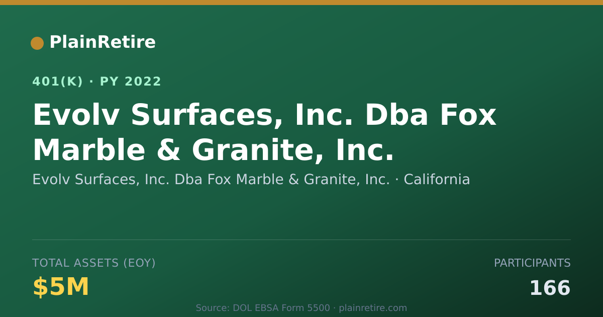 Shareable card for Evolv Surfaces, Inc. Dba Fox Marble & Gra 401(k) Plan (2022)