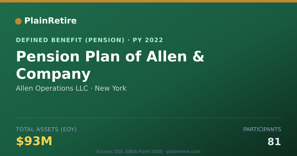 Shareable card for Allen Operations LLC Pension Plan (2022)