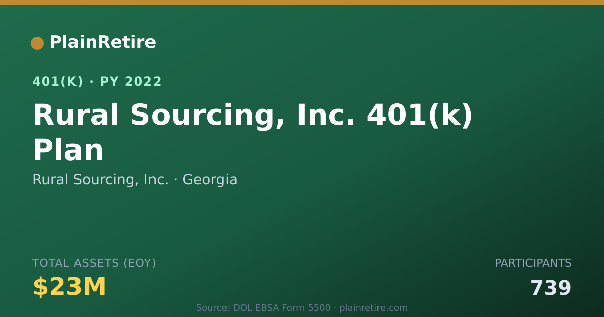 Shareable card for Rural Sourcing, Inc. 401(k) Plan (2022)