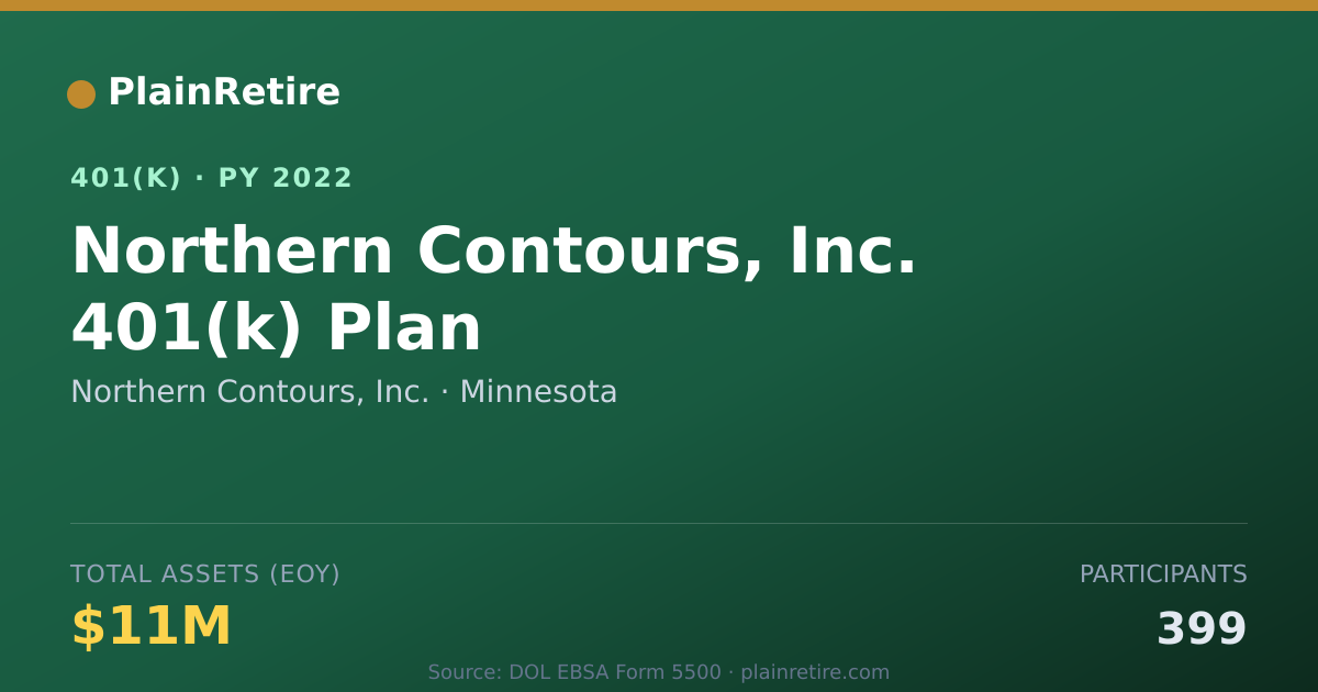 Shareable card for Northern Contours, Inc. 401(k) Plan (2022)