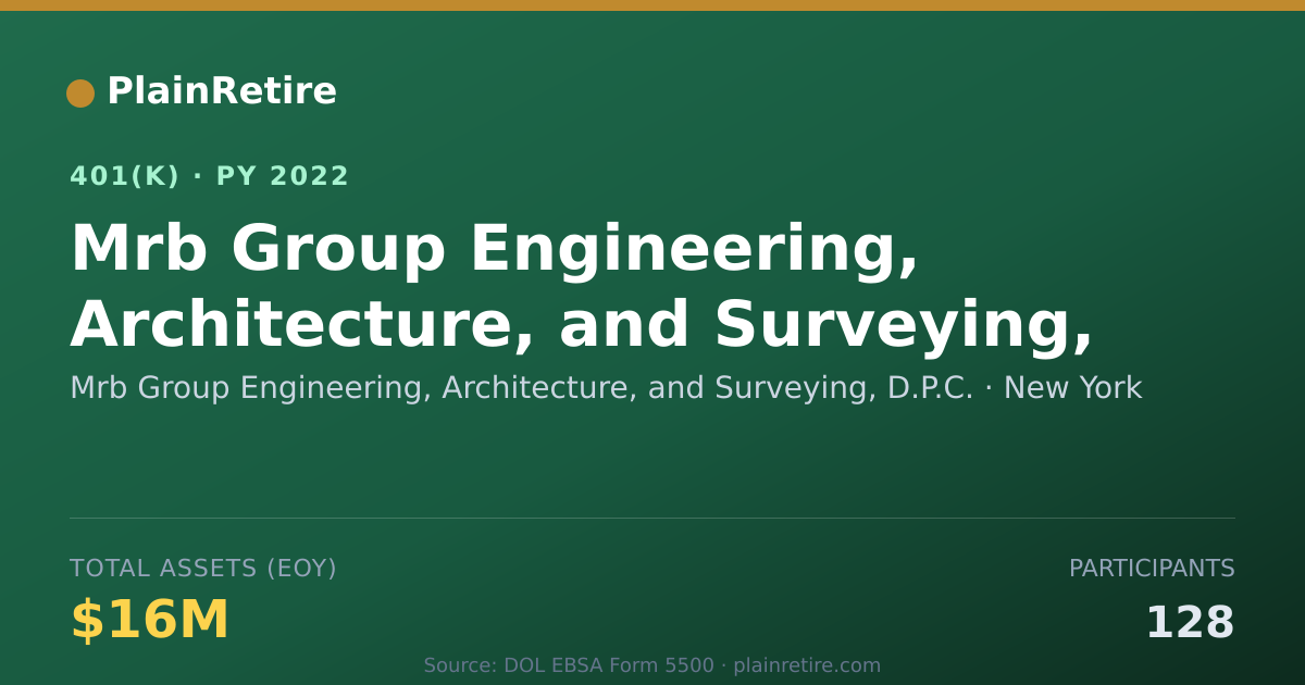 Shareable card for Mrb Group Engineering, Architecture, and 401(k) Plan (2022)