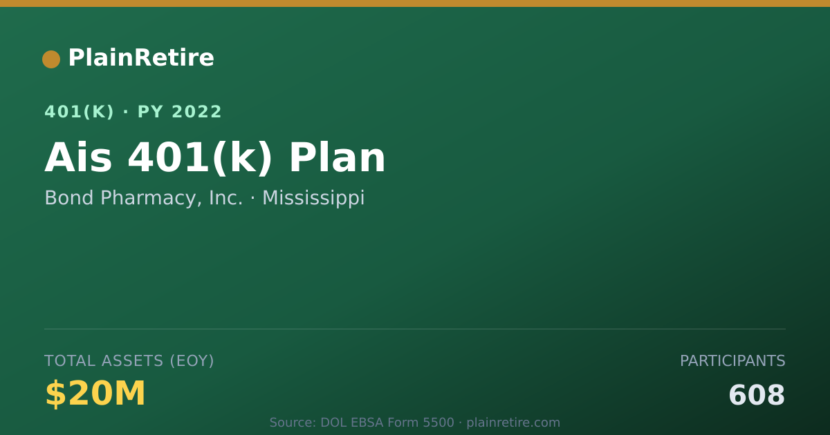 Shareable card for Bond Pharmacy, Inc. 401(k) Plan (2022)