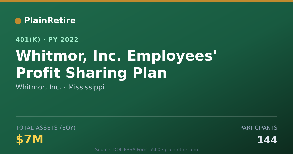 Shareable card for Whitmor, Inc. 401(k) Plan (2022)