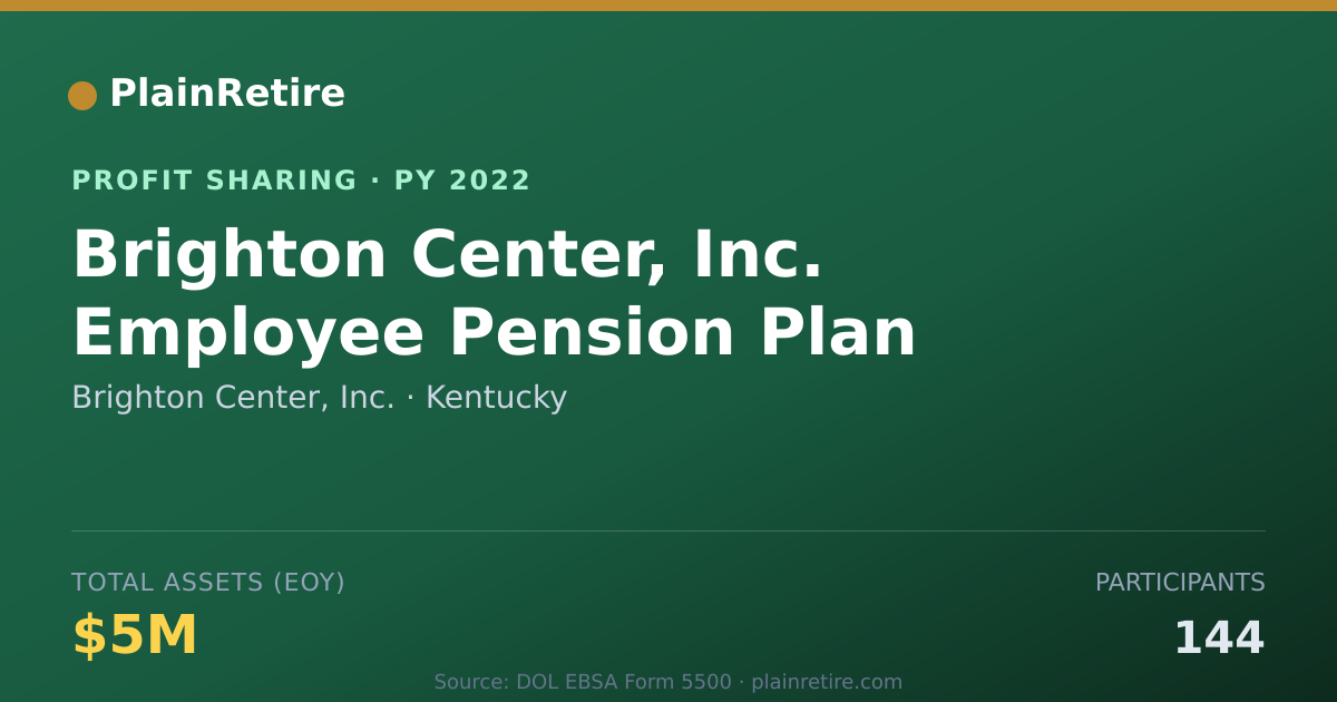 Shareable card for Brighton Center, Inc. Profit Sharing Plan (2022)