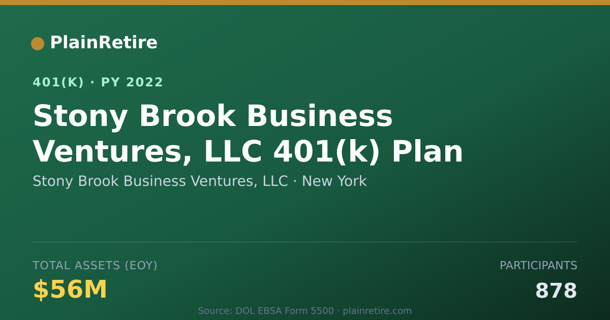 Shareable card for Stony Brook Business Ventures, LLC 401(k) Plan (2022)