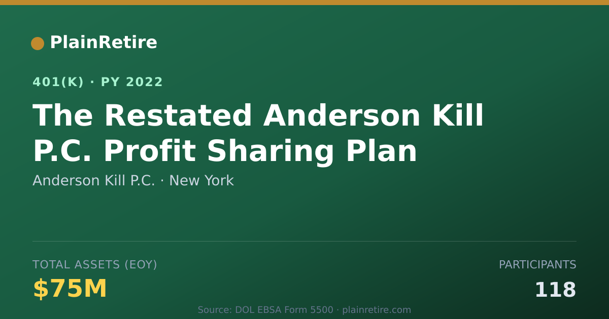Shareable card for Anderson Kill P.C. 401(k) Plan (2022)