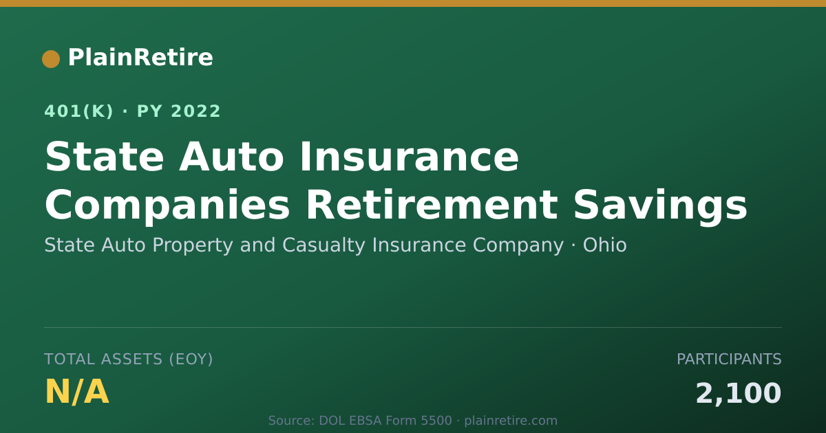Shareable card for State Auto Property and Casualty Insuranc 401(k) Plan (2022)