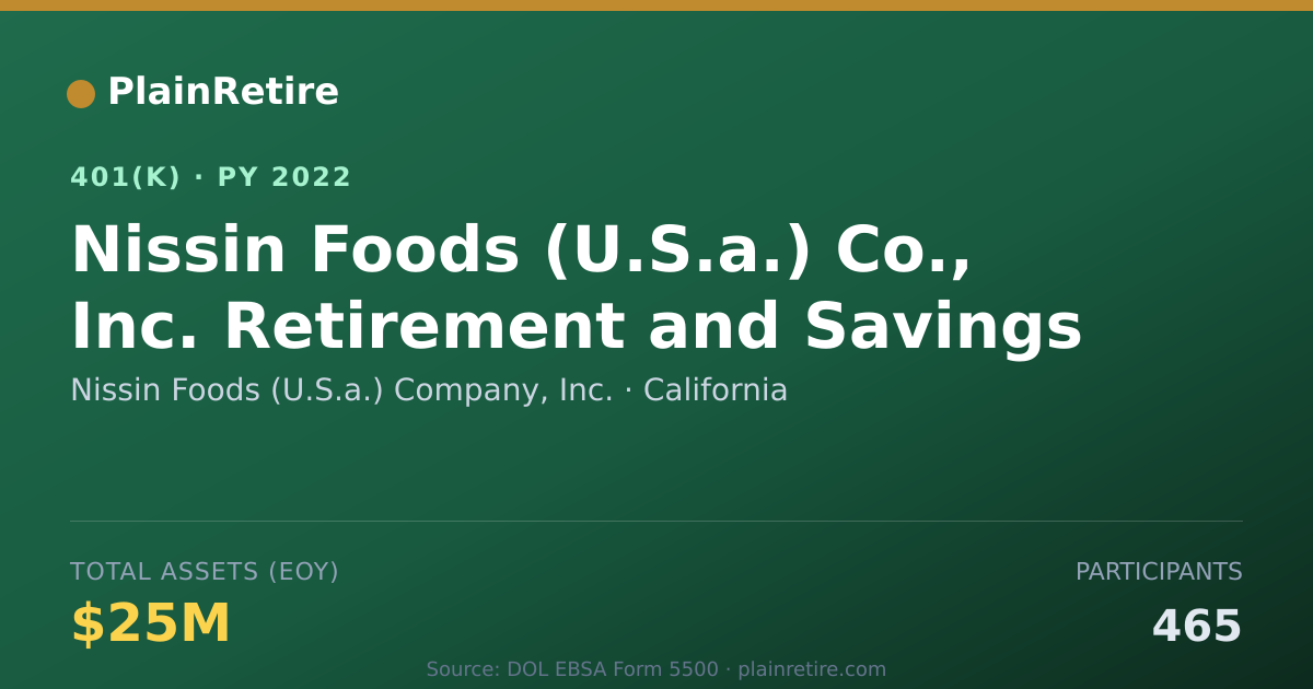 Shareable card for Nissin Foods (U.S.a.) Company, Inc. 401(k) Plan (2022)