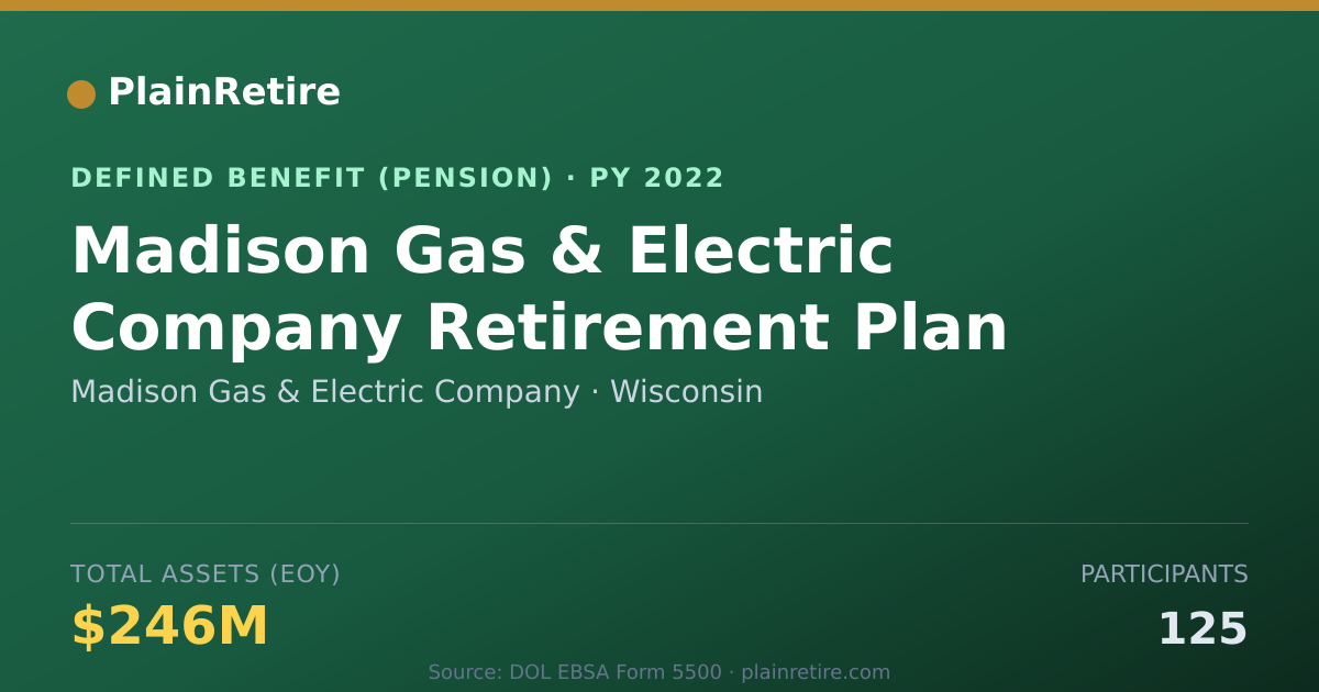 Shareable card for Madison Gas & Electric Company Pension Plan (2022)