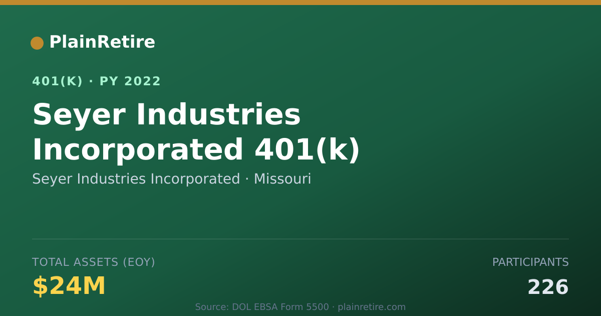 Shareable card for Seyer Industries Incorporated 401(k) Plan (2022)