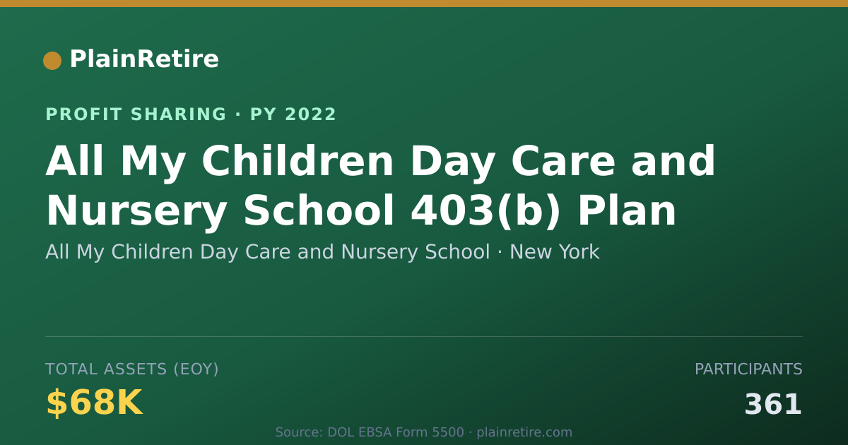 Shareable card for All My Children Day Care and Nurs Profit Sharing Plan (2022)