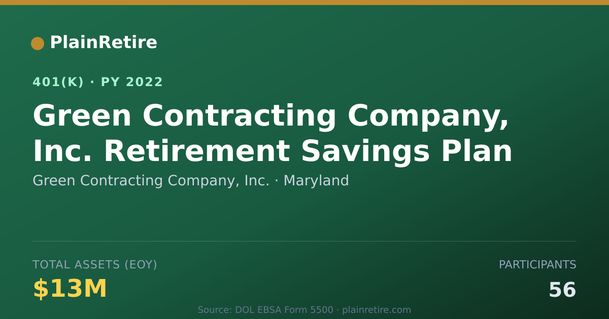 Shareable card for Green Contracting Company, Inc. 401(k) Plan (2022)