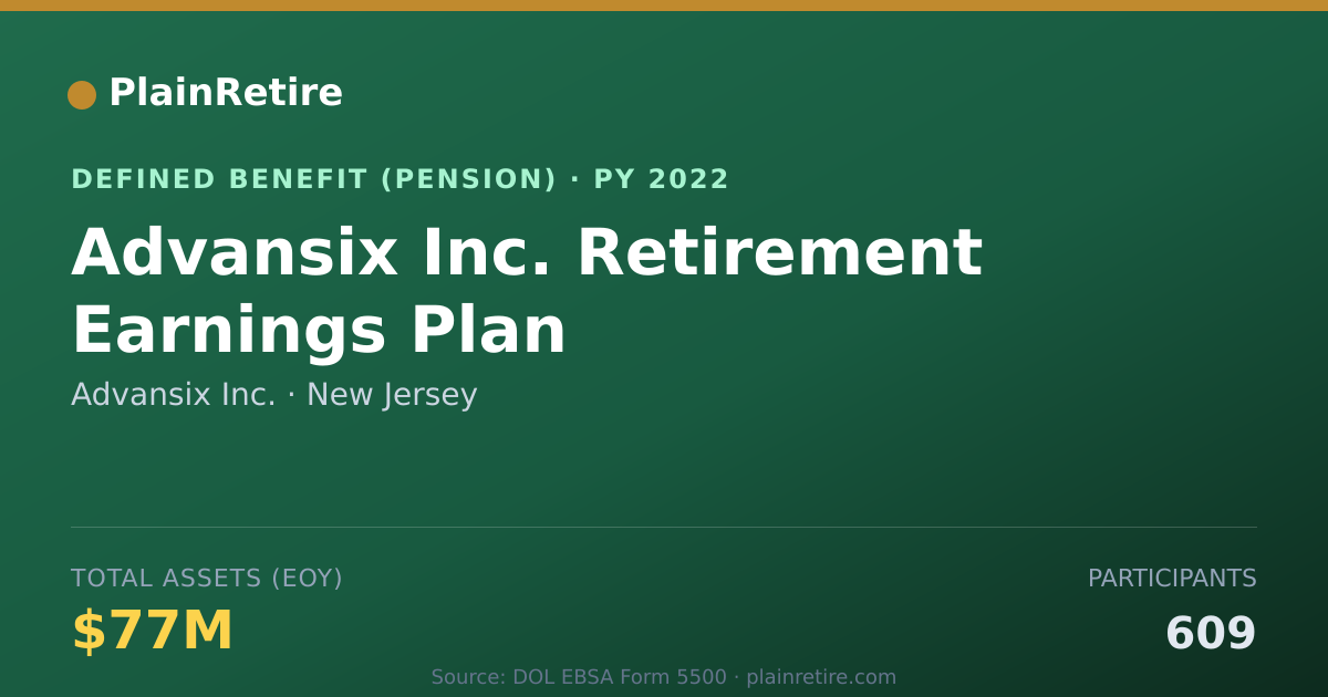 Shareable card for Advansix Inc. Pension Plan (2022)