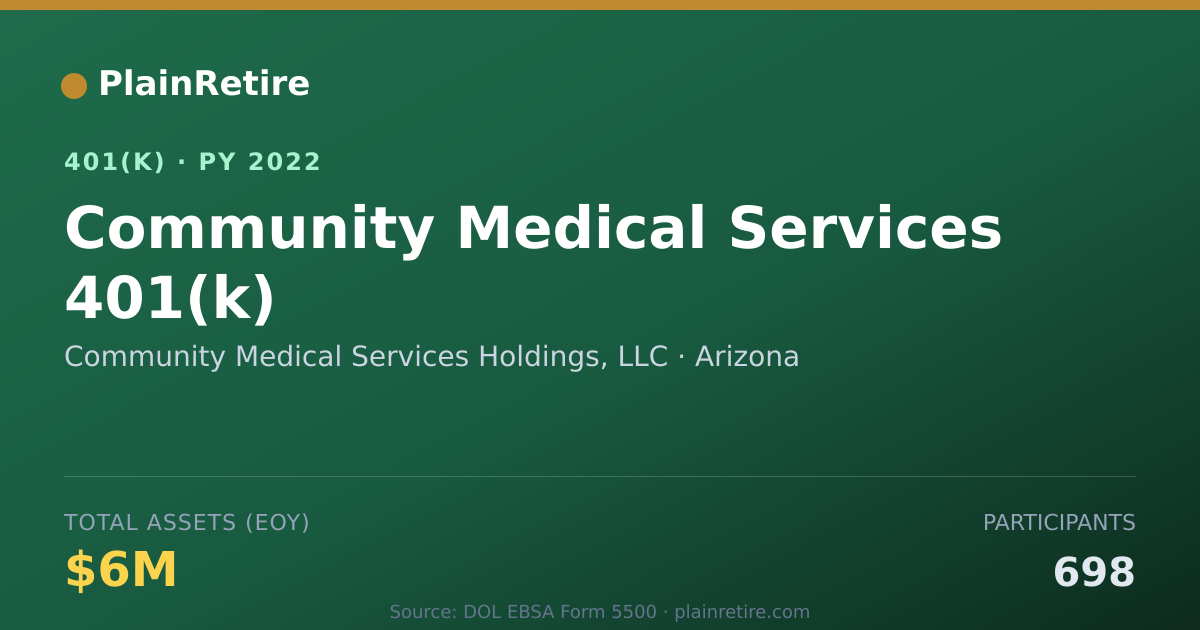 Shareable card for Community Medical Services Holdings, LLC 401(k) Plan (2022)