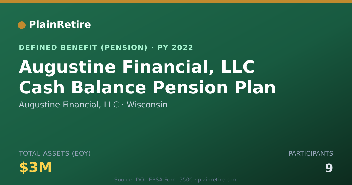 Shareable card for Augustine Financial, LLC Pension Plan (2022)
