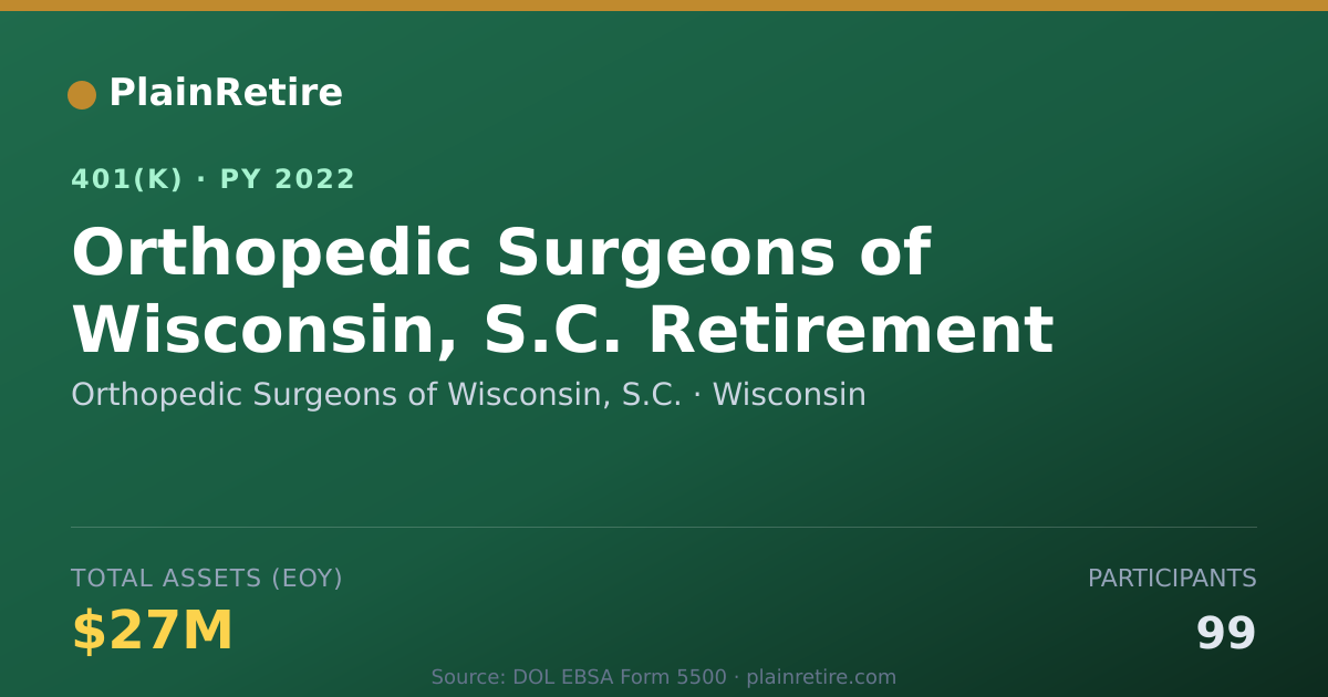 Shareable card for Orthopedic Surgeons of Wisconsin, S.C. 401(k) Plan (2022)