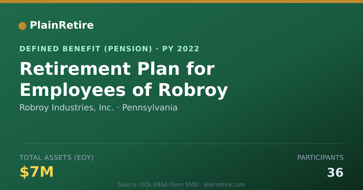Shareable card for Robroy Industries, Inc. Pension Plan (2022)