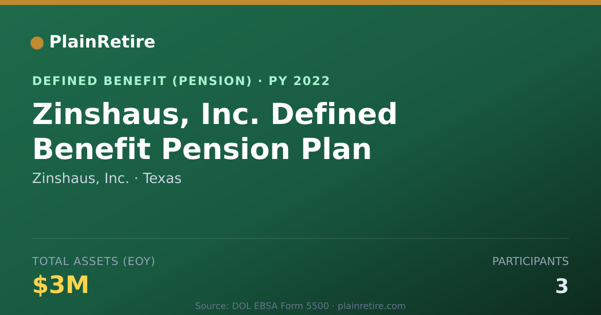 Shareable card for Zinshaus, Inc. Pension Plan (2022)
