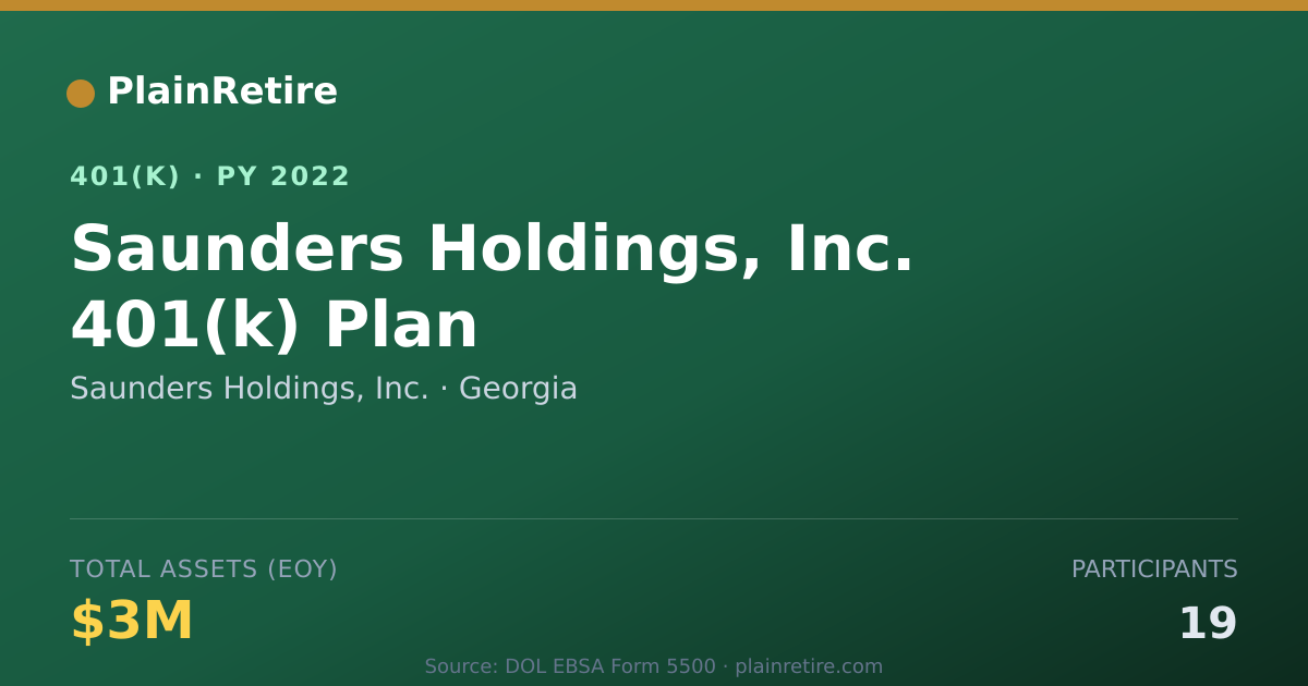 Shareable card for Saunders Holdings, Inc. 401(k) Plan (2022)