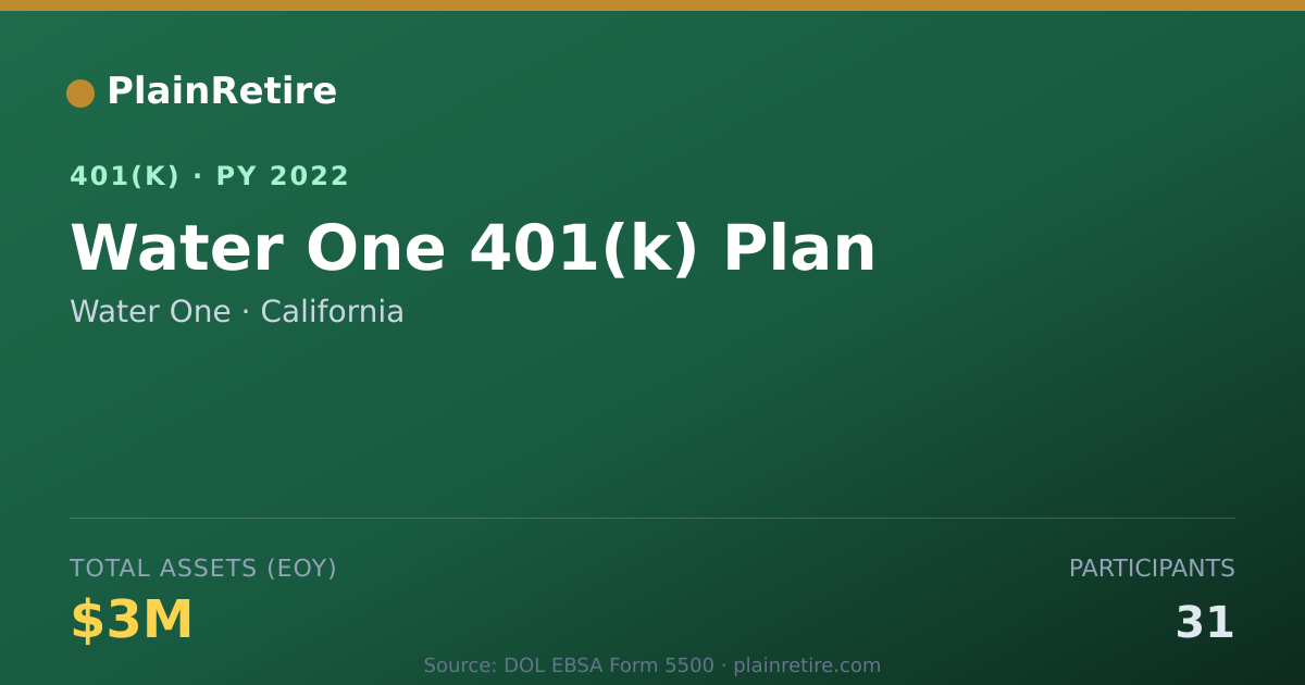 Shareable card for Water One 401(k) Plan (2022)