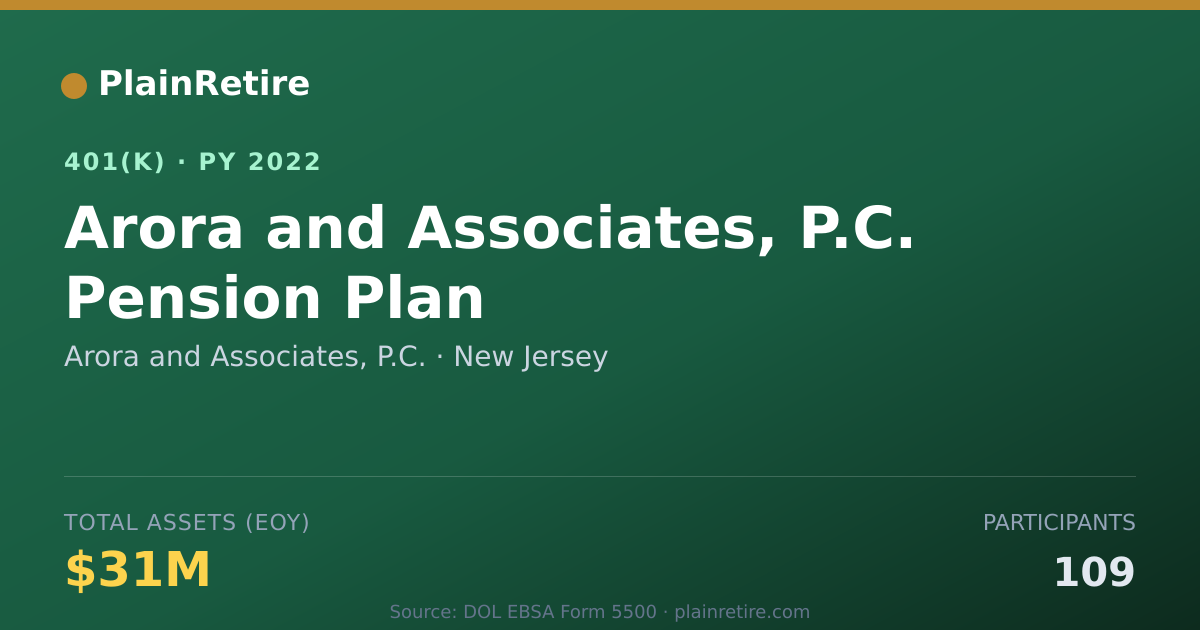 Shareable card for Arora and Associates, P.C. 401(k) Plan (2022)