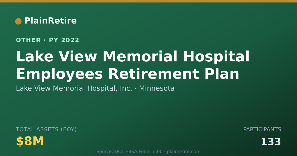 Shareable card for Lake View Memorial Hospital, Inc. Retirement Plan (2022)