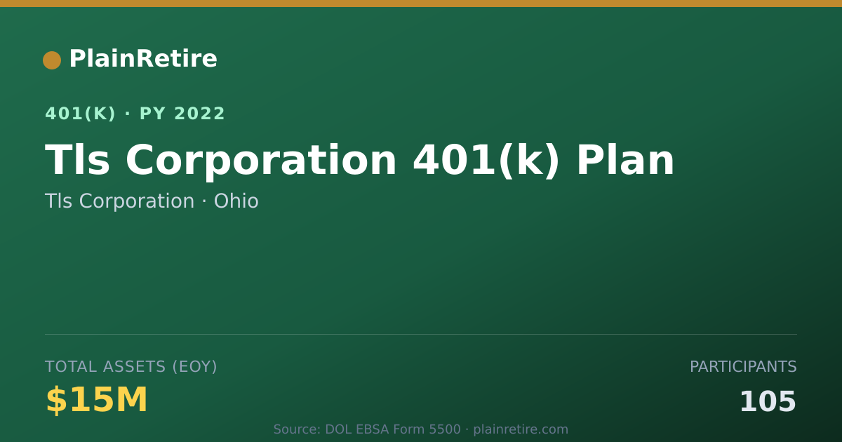 Shareable card for Tls Corporation 401(k) Plan (2022)