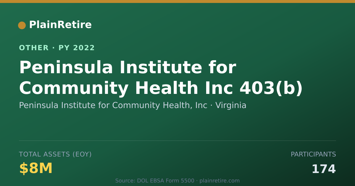 Shareable card for Peninsula Institute for Community Hea Retirement Plan (2022)