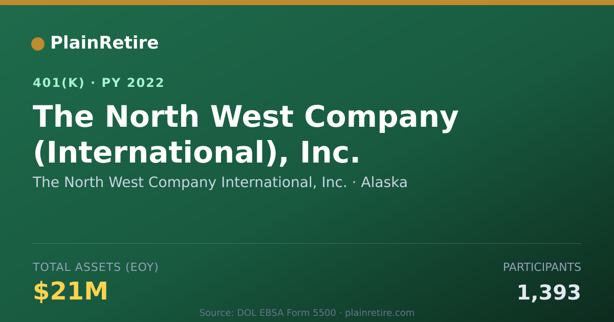 Shareable card for The North West Company International, Inc 401(k) Plan (2022)