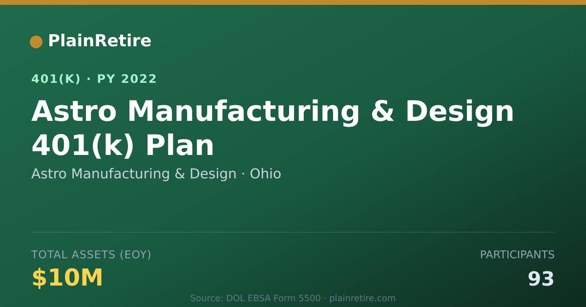 Shareable card for Astro Manufacturing & Design 401(k) Plan (2022)