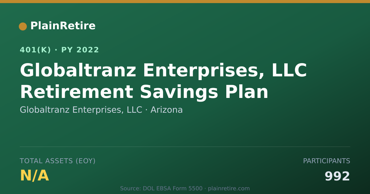 Shareable card for Globaltranz Enterprises, LLC 401(k) Plan (2022)