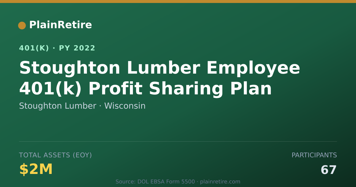Shareable card for Stoughton Lumber 401(k) Plan (2022)