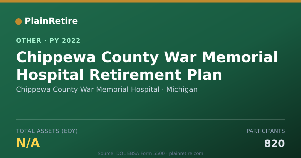 Shareable card for Chippewa County War Memorial Hospital Retirement Plan (2022)