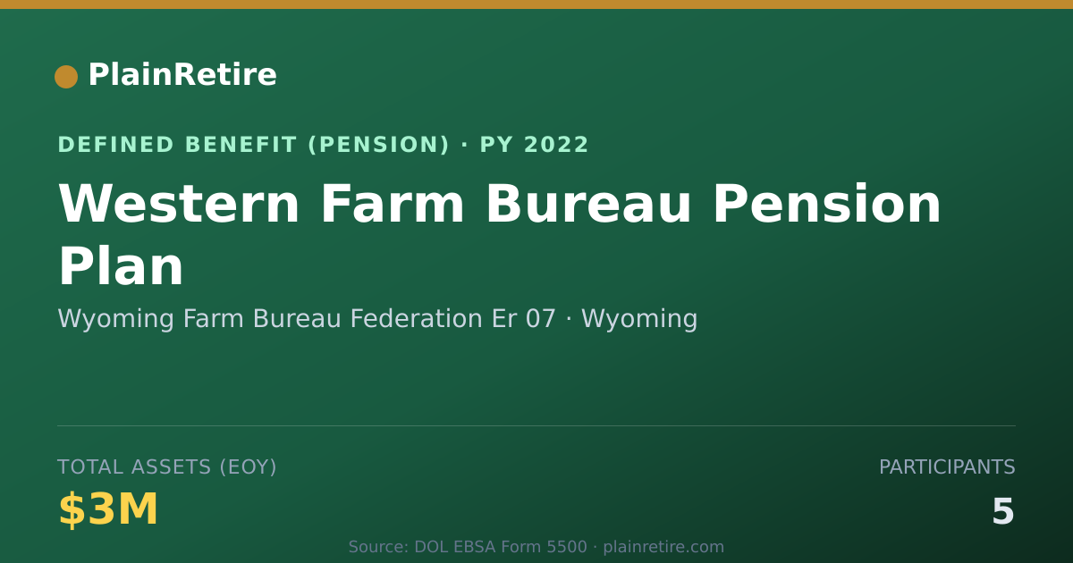 Shareable card for Wyoming Farm Bureau Federation Er 07 Pension Plan (2022)